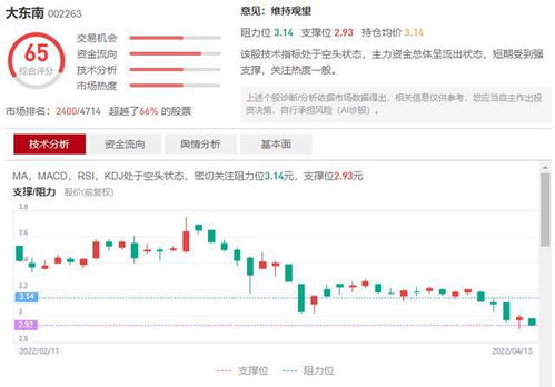 大东南 002263 股民索赔征集中