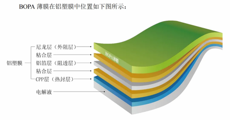 上市股价暴涨,中仑新材如何在塑料薄膜销售中坐稳头把交椅?